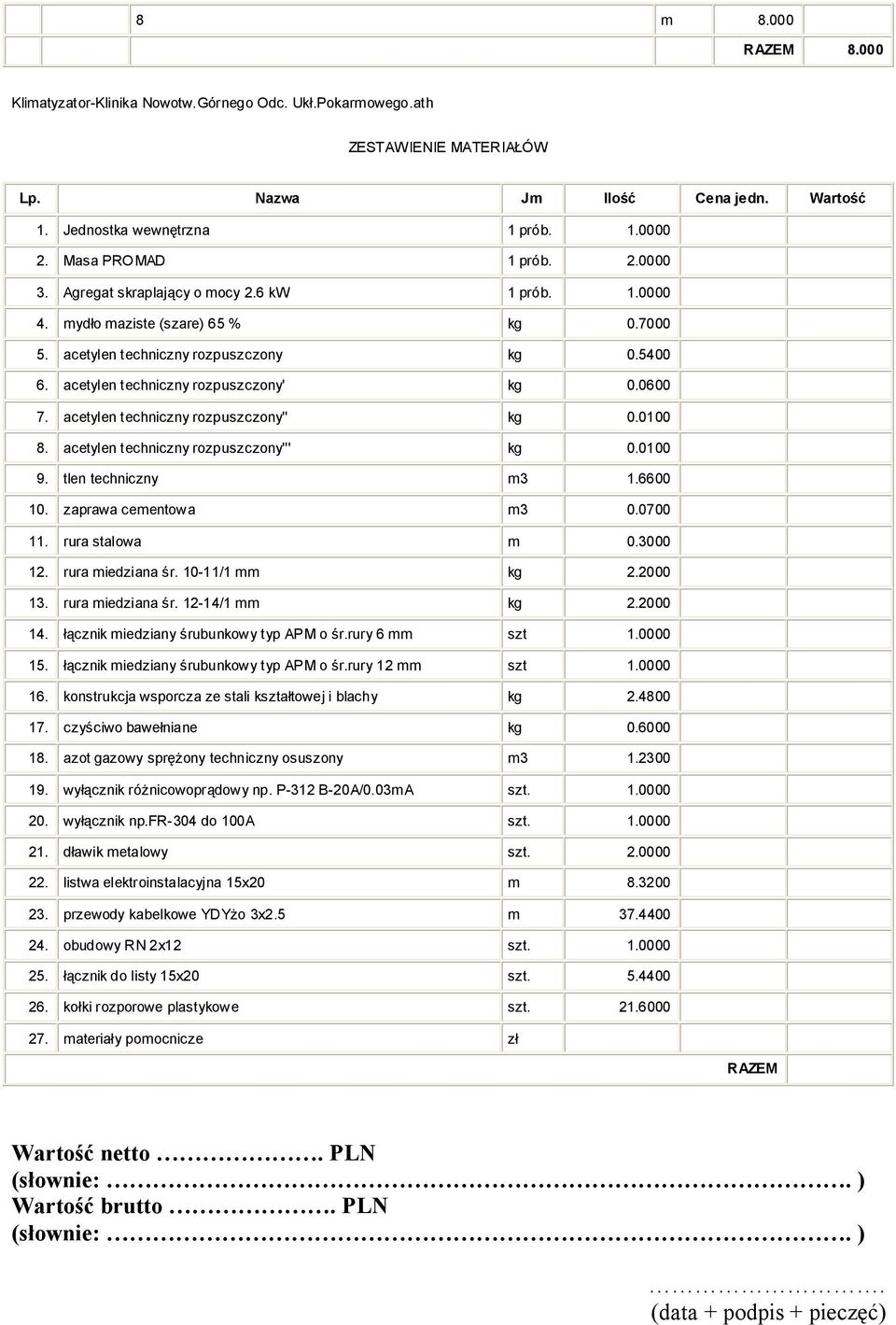 0600 7. acetylen techniczny rozpuszczony'' 0.0100 8. acetylen techniczny rozpuszczony''' 0.0100 9. tlen techniczny m3 1.6600 10. zaprawa cementowa m3 0.0700 11. rura stalowa m 0.3000 12.