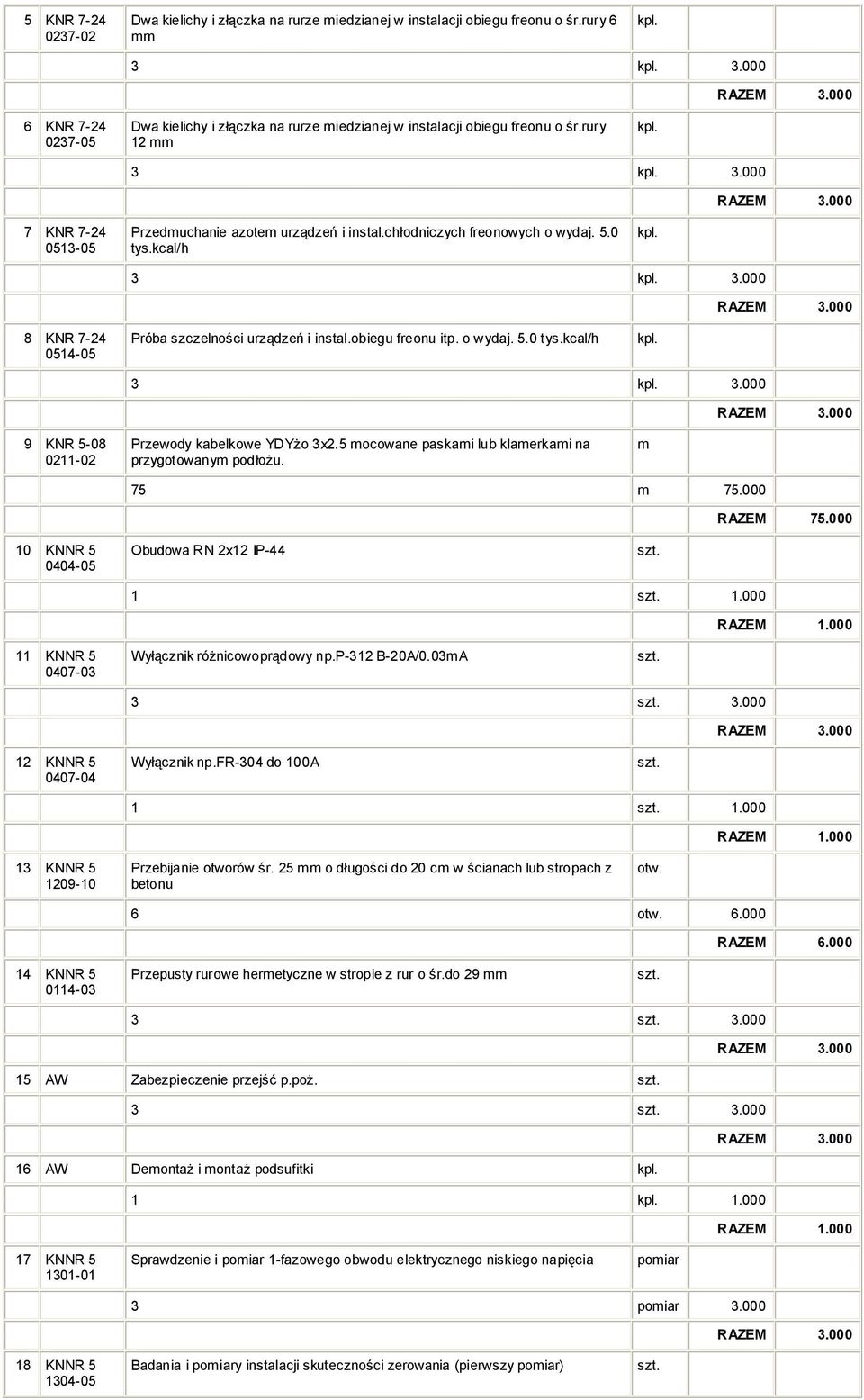 chłodniczych freonowych o wydaj. 5.0 tys.kcal/h 3 3.000 RAZEM 3.000 8 KNR 7-24 0514-05 Próba szczelności urządzeń i instal.obiegu freonu itp. o wydaj. 5.0 tys.kcal/h 3 3.000 RAZEM 3.000 9 KNR 5-08 0211-02 Przewody kabelkowe YDYżo 3x2.