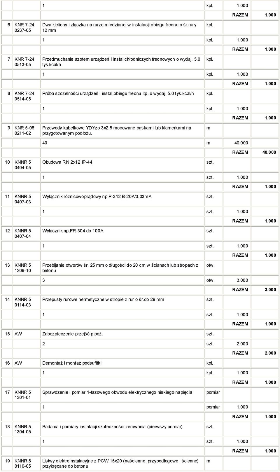 5 mocowane paskami lub klamerkami na przygotowanym podłożu. m 40 m 40.000 RAZEM 40.000 10 KNNR 5 0404-05 Obudowa RN 2x12 IP-44 1 1.000 11 KNNR 5 0407-03 Wyłącznik różnicowoprądowy np.p-312 B-20A/0.