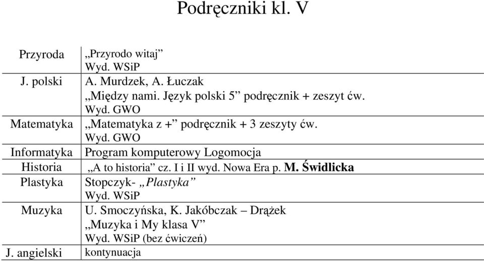 Informatyka Program komputerowy Logomocja Historia A to historia cz. I i II wyd. Nowa Era p. M.