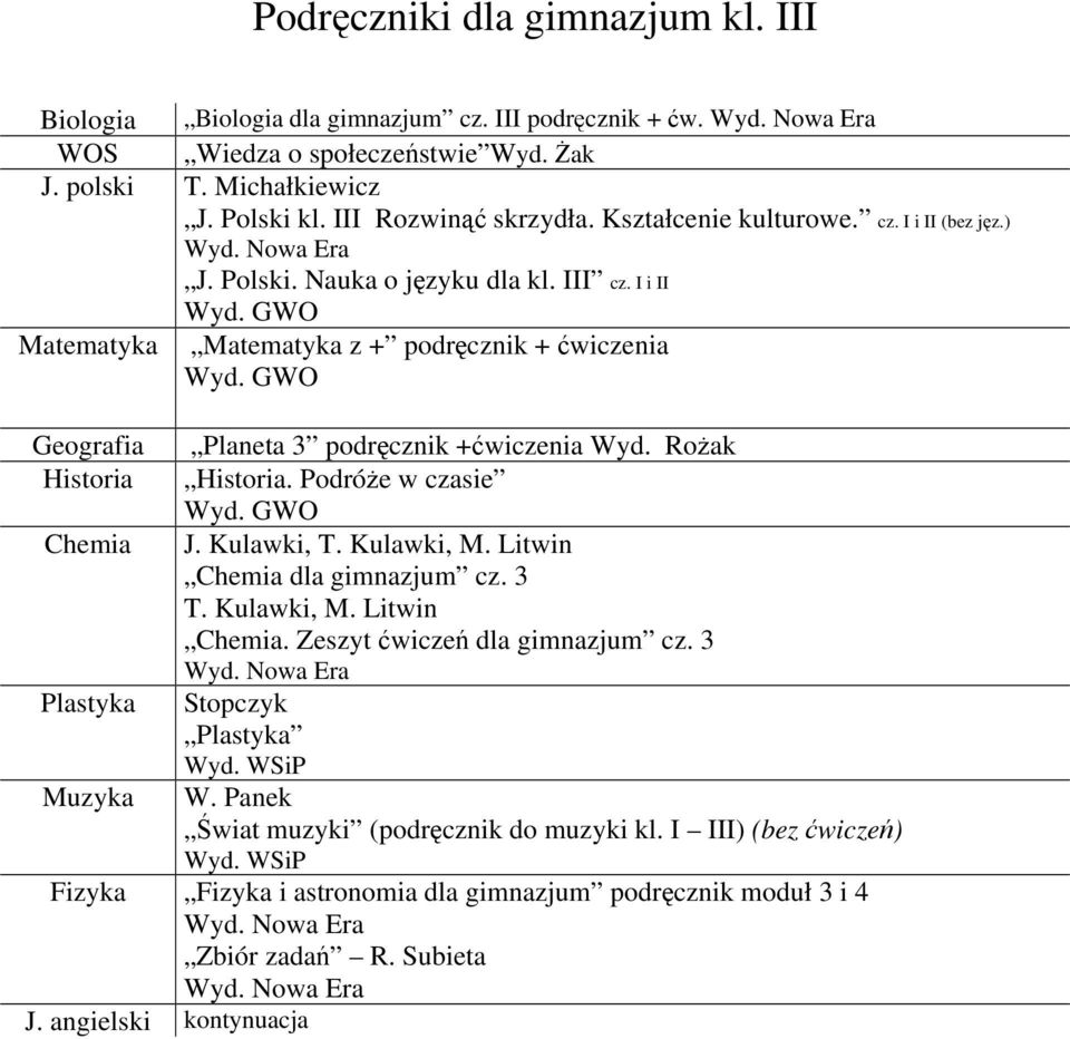 Rożak Historia Historia. Podróże w czasie Chemia J. Kulawki, T. Kulawki, M. Litwin Chemia dla gimnazjum cz. 3 T. Kulawki, M. Litwin Chemia. Zeszyt ćwiczeń dla gimnazjum cz.