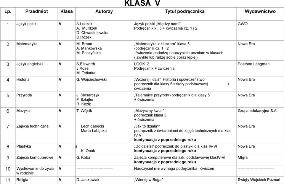 i 2 -ćwiczenia podadzą nauczyciele uczniom w klasach ( zwykłe lub radzę sobie coraz lepiej) LOOK 2 Podręcznik + ćwiczenia 4 Historia V G.