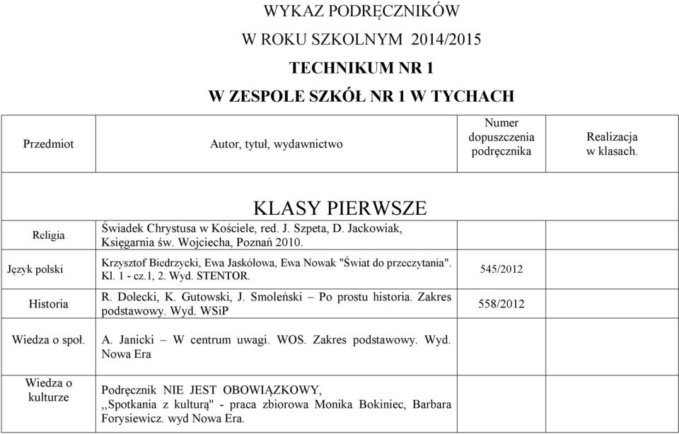 Krzysztof Biedrzycki, Ewa Jaskółowa, Ewa Nowak "Świat do przeczytania". Kl. 1 - cz.1, 2. Wyd. STENTOR. R. Dolecki, K. Gutowski, J. Smoleński Po prostu historia. Zakres podstawowy. Wyd. WSiP A.