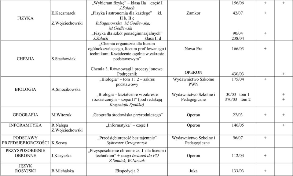 Kształcenie ogólne w zakresie podstawowym Zamkor 156/06 42/07 90/04 238/04 166/03 BIOLOGIA A.Smocikowska Chemia 3. Równowagi i procesy jonowe.
