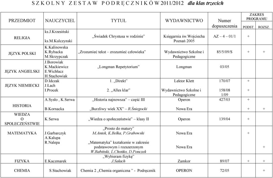 Kalinowska K.Rybacka M.Skrzypczak J.Borowiak K.Maćkiewicz E.Wichłacz H.Stachowiak D.Idczak J.Łach I.Procek A.Sysło, K.Serwa B.