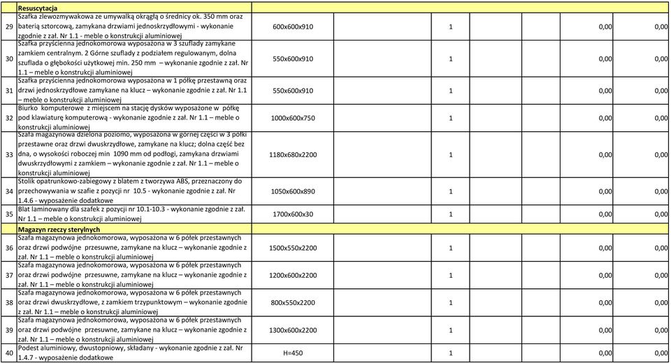 250 mm wykonanie zgodnie z zał. Nr Szafka przyścienna jednokomorowa wyposażona w 1 półkę przestawną oraz 31 drzwi jednoskrzydłowe zamykane na klucz wykonanie zgodnie z zał. Nr 1.