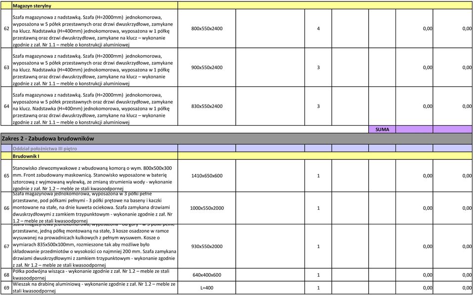2 meble ze stali kwasoodpornej Szafa magazynowa jednokomorowa, wyposażona w 3 półki pełne przestawne, pod półkami pełnymi - 3 półki prętowe na baseny i kaczki 66 montowane na stałe, na dnie kuweta
