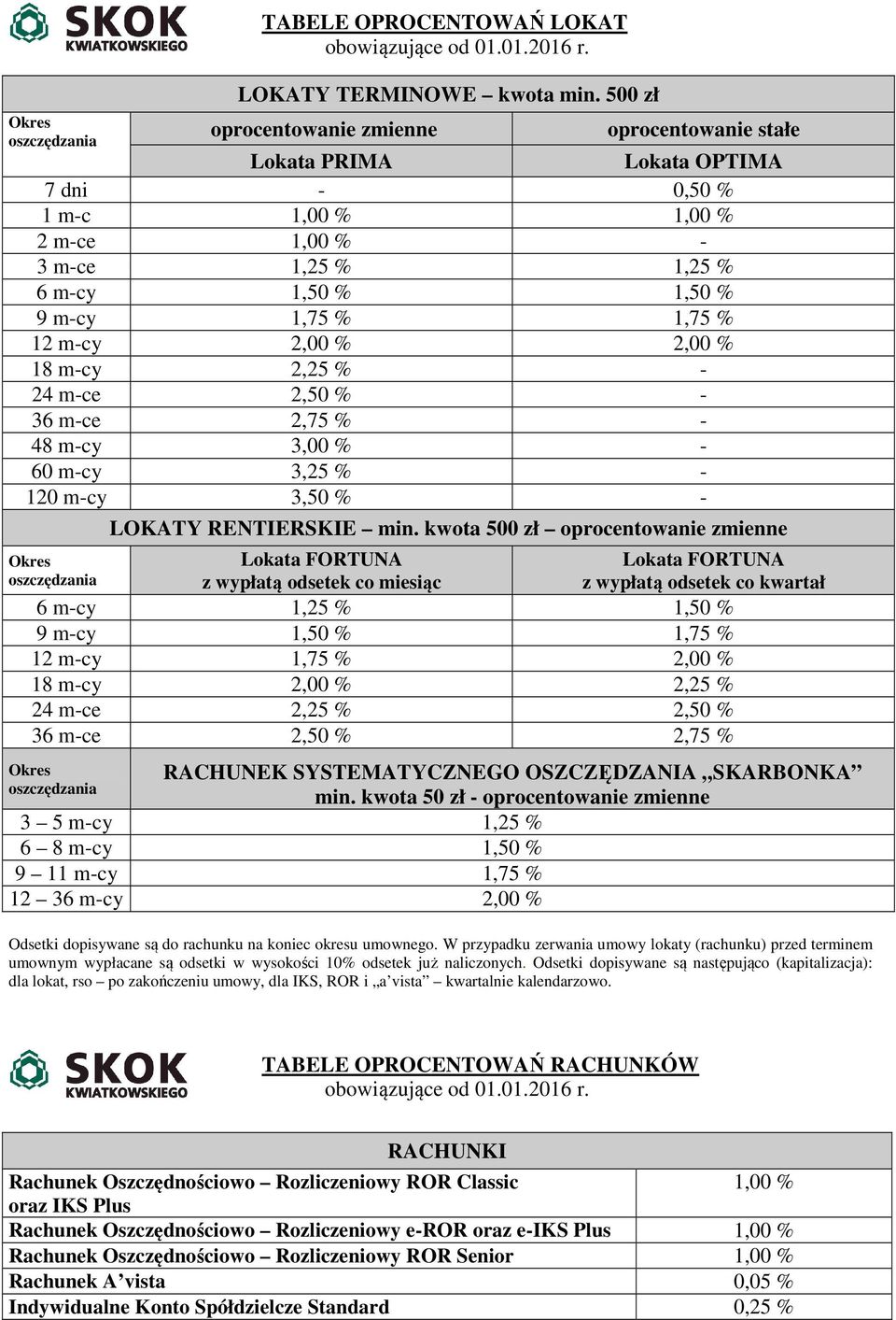 18 m-cy 2,25 % - 24 m-ce 2,50 % - 36 m-ce 2,75 % - 48 m-cy 3,00 % - 60 m-cy 3,25 % - 120 m-cy 3,50 % - oszczędzania Lokata OPTIMA LOKATY RENTIERSKIE min.