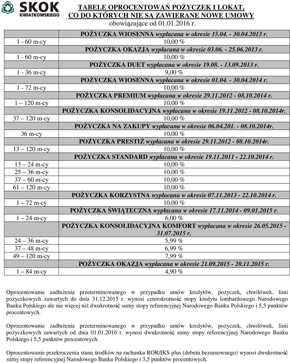 1-72 m-cy 10,00 % POŻYCZKA PREMIUM wypłacana w okresie 29.11.2012-08.10.2014 r. 1 120 m-cy 10,00 % POŻYCZKA KONSOLIDACYJNA wypłacana w okresie 19.11.2012-08.10.2014r.