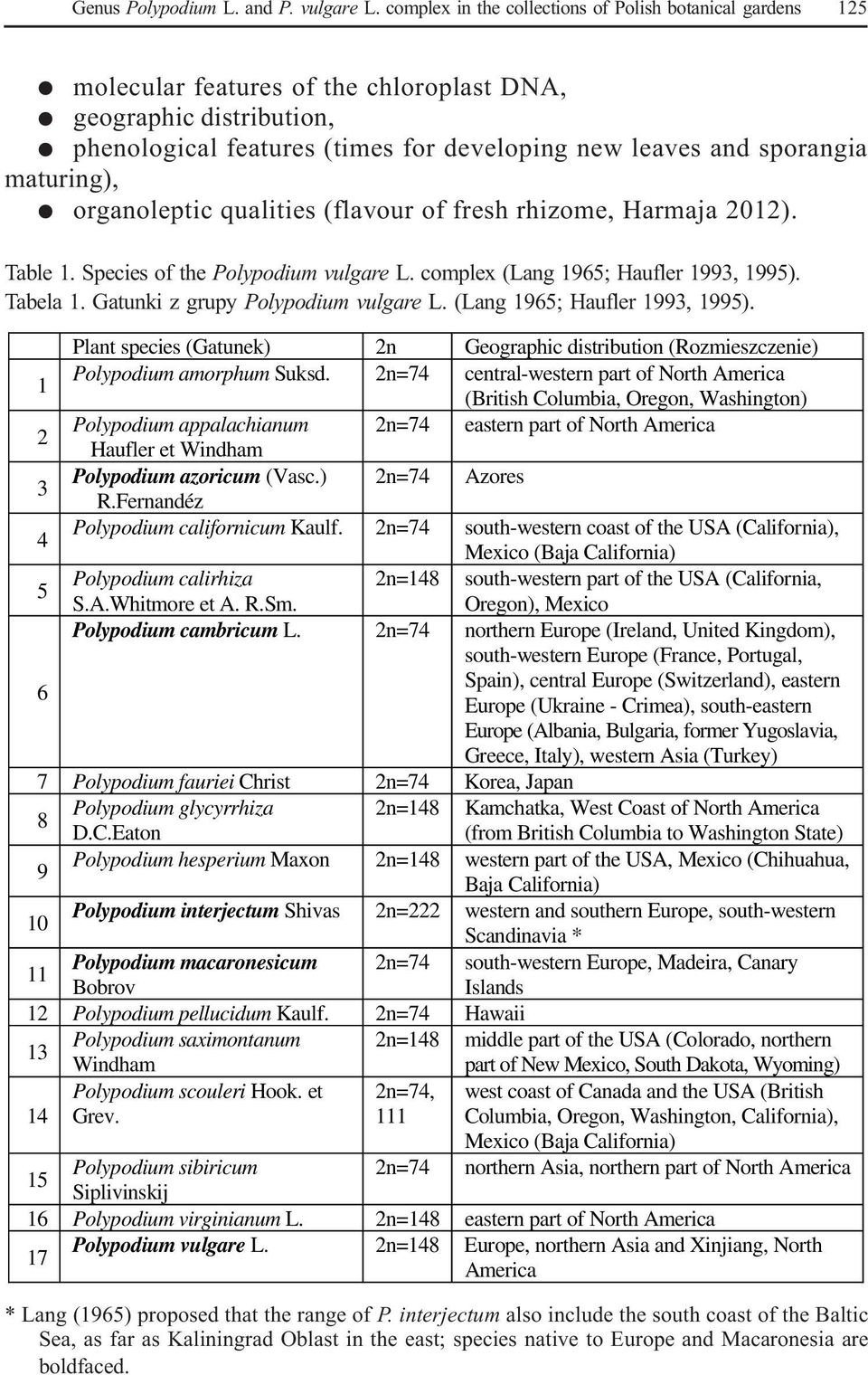 maturing), organoleptic qualities (flavour of fresh rhizome, Harmaja 2012). Table 1. Species of the Polypodium vulgare L. complex (Lang 1965; Haufler 1993, 1995). Tabela 1.