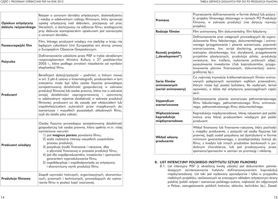 skoƒczywszy na odbiorze filmu; analogicznie przy debiucie scenopisarskim opiekunem jest scenarzysta o uznanym dorobku.