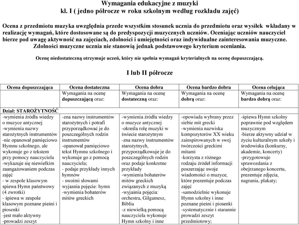 są do predyspozycji muzycznych uczniów. Oceniając uczniów nauczyciel bierze pod uwagę aktywność na zajęciach, zdolności i umiejętności oraz indywidualne zainteresowania muzyczne.