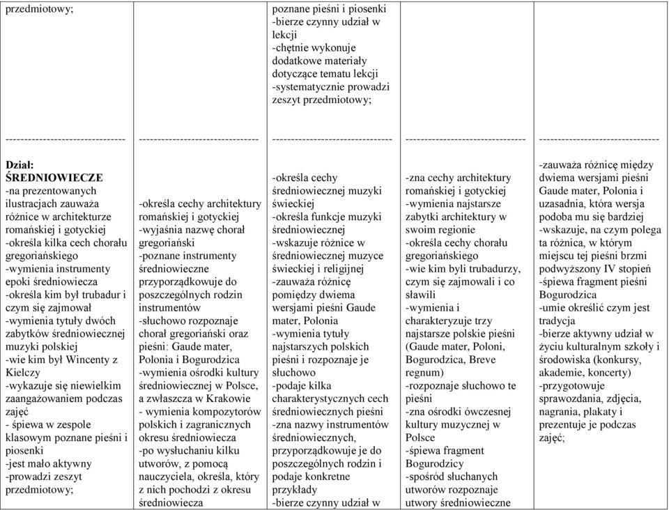 zabytków średniowiecznej muzyki polskiej -wie kim był Wincenty z Kielczy -wykazuje się niewielkim zaangażowaniem podczas - śpiewa w zespole klasowym poznane pieśni i -jest mało aktywny -prowadzi