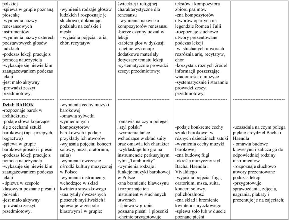 .przepych, bogactwo) -śpiewa w grupie barokowe piosnki i pieśni -podczas pracuje z pomocą nauczyciela -wykazuje się niewielkim zaangażowaniem podczas - śpiewa w zespole klasowym poznane pieśni i