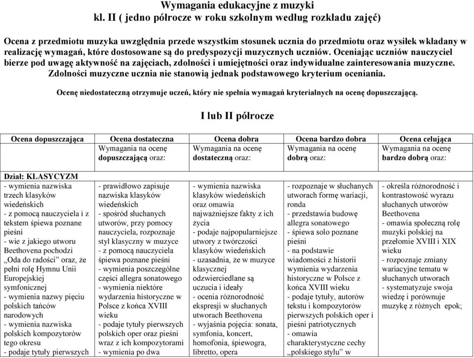 są do predyspozycji muzycznych uczniów. Oceniając uczniów nauczyciel bierze pod uwagę aktywność na zajęciach, zdolności i umiejętności oraz indywidualne zainteresowania muzyczne.