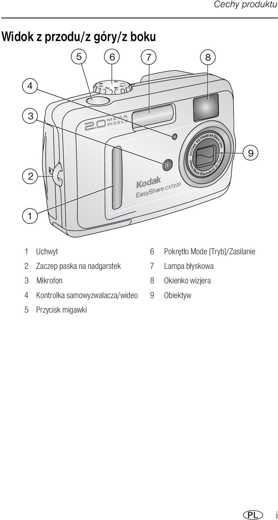 nadgarstek 7 Lampa błyskowa 3 Mikrofon 8 Okienko wizjera 4