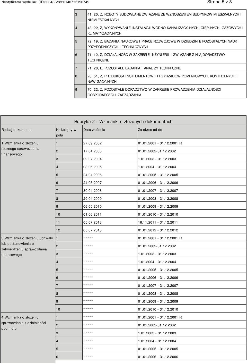 POZOSTAŁE BADANIA I ANALIZY TECHNICZNE 8 26, 51, Z, PRODUKCJA INSTRUMENTÓW I PRZYRZĄDÓW POMIAROWYCH, KONTROLNYCH I NAWIGACYJNYCH 9 70, 22, Z, POZOSTAŁE DORADZTWO W ZAKRESIE PROWADZENIA DZIAŁALNOŚCI