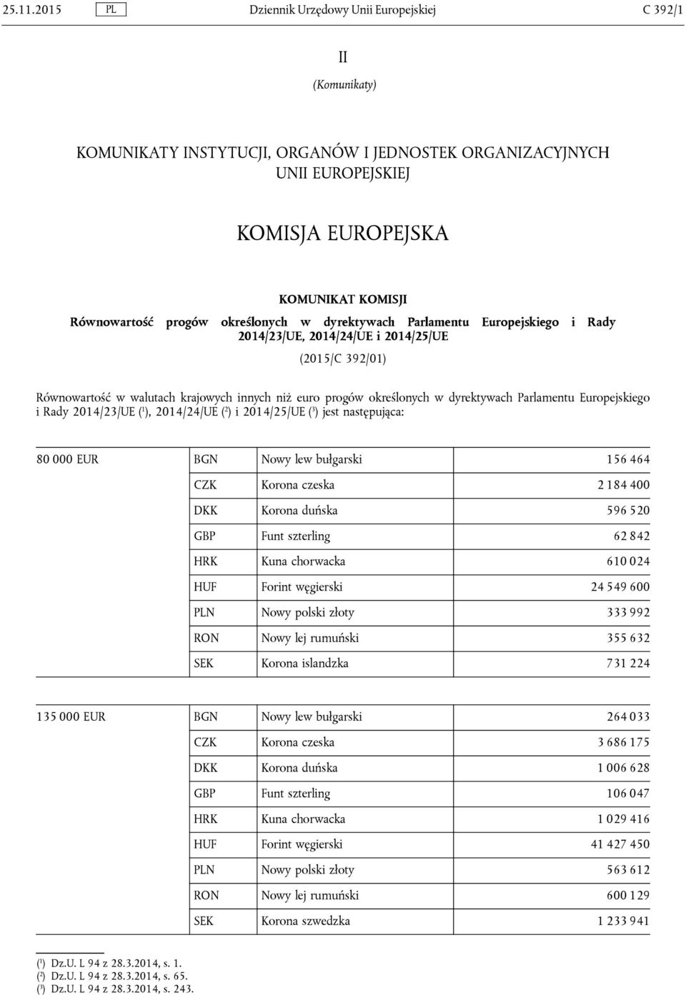 progów określonych w dyrektywach Parlamentu Europejskiego i Rady 2014/23/UE, 2014/24/UE i 2014/25/UE (2015/C 392/01) Równowartość w walutach krajowych innych niż euro progów określonych w dyrektywach