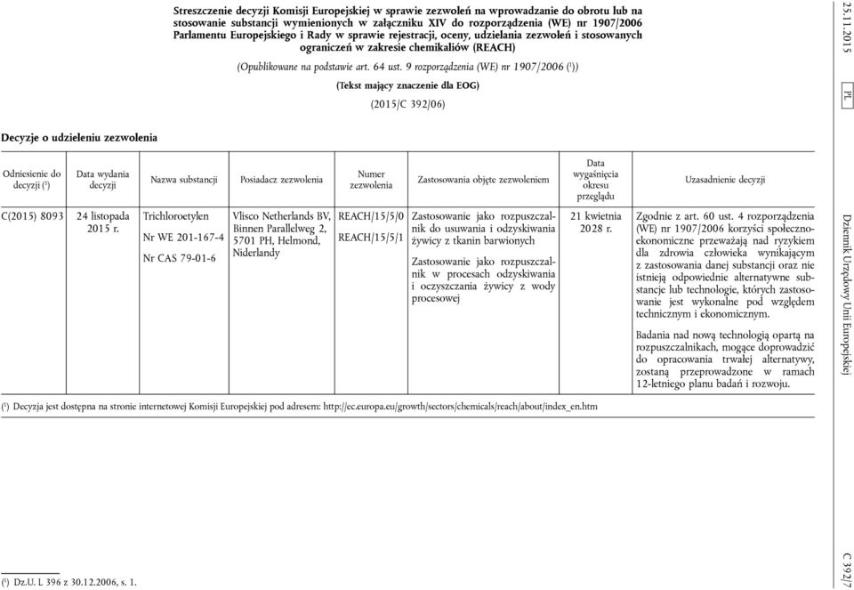 Europejskiego i Rady w sprawie rejestracji, oceny, udzielania zezwoleń i stosowanych ograniczeń w zakresie chemikaliów (REACH) Nazwa substancji Trichloroetylen Nr WE 201-167-4 Nr CAS 79-01-6