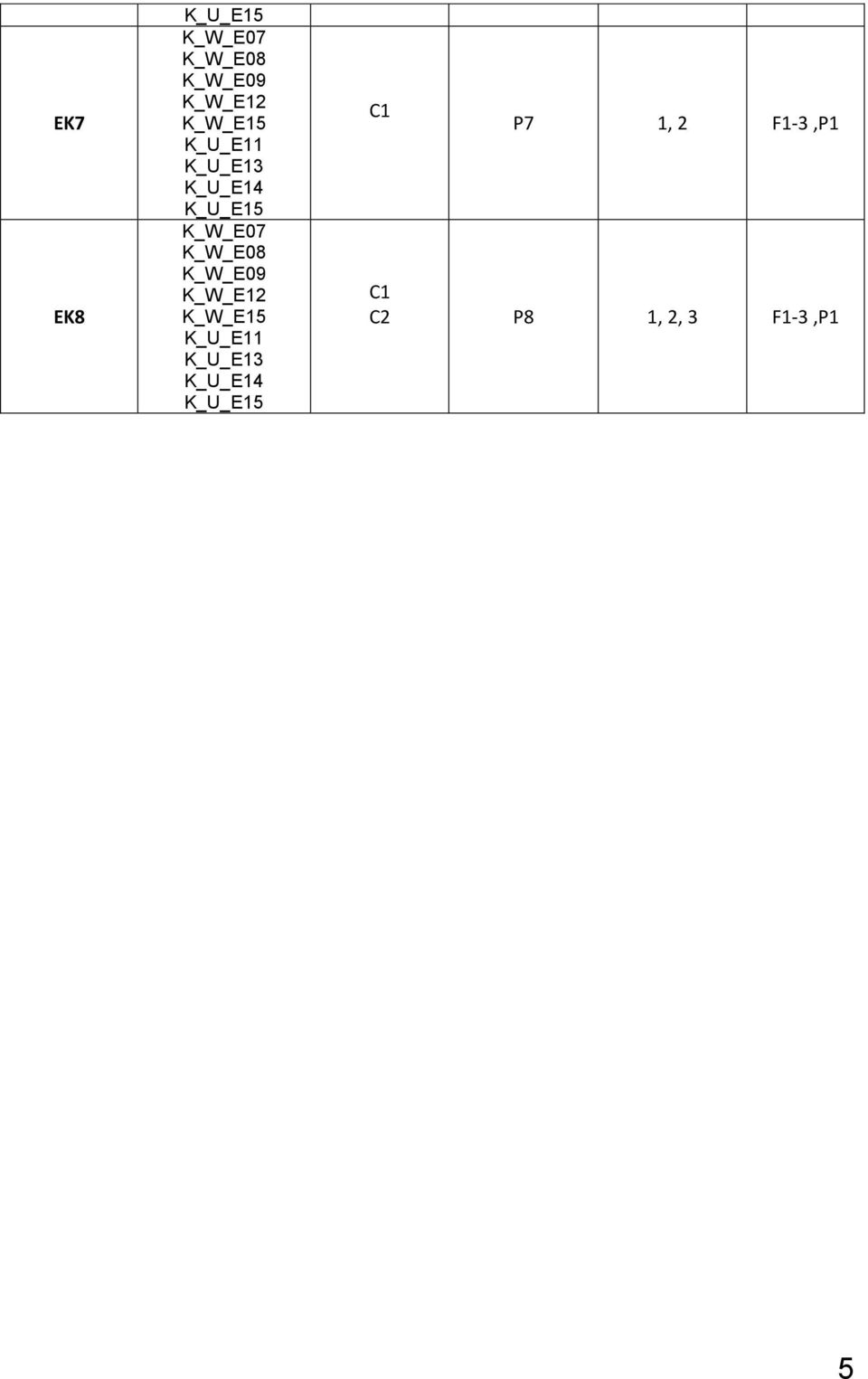 F1-3,P1 C2