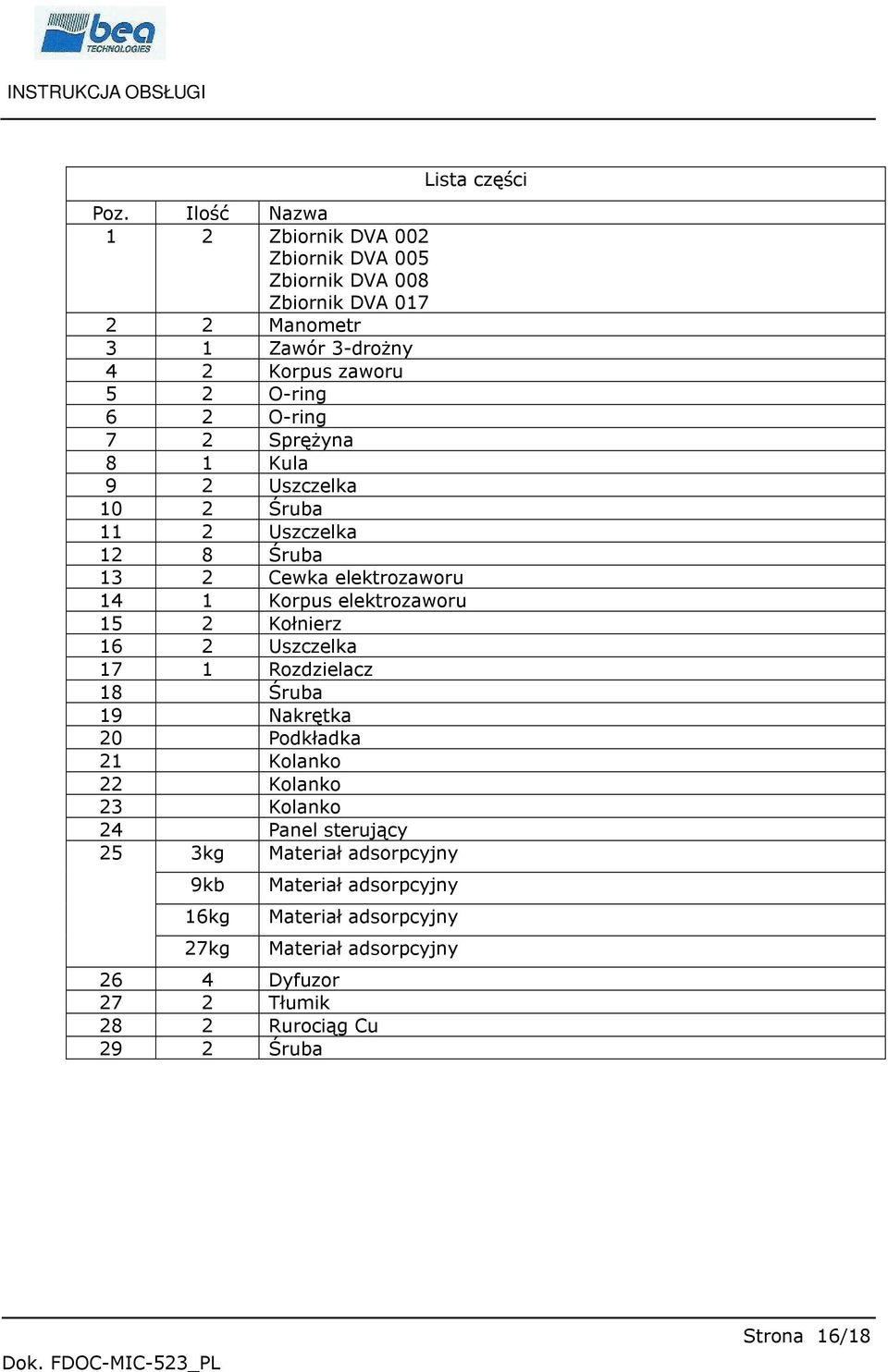 16 2 Uszczelka 17 1 Rozdzielacz 18 Śruba 19 Nakrętka 20 Podkładka 21 Kolanko 22 Kolanko 23 Kolanko 24 Panel sterujący 25 3kg Materiał adsorpcyjny 9kb