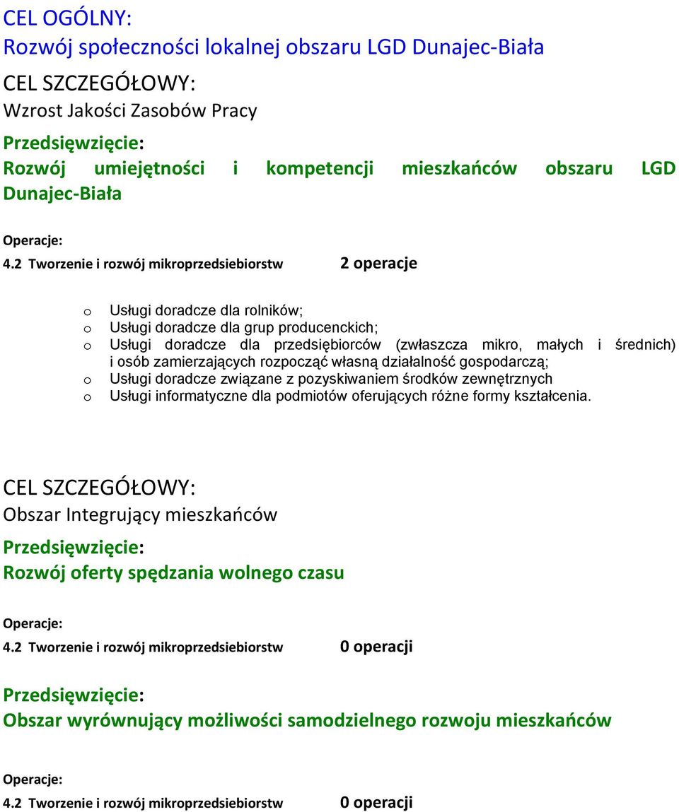 i sób zamierzających rzpcząć własną działalnść gspdarczą; Usługi dradcze związane z pzyskiwaniem śrdków zewnętrznych Usługi infrmatyczne dla pdmitów ferujących różne frmy kształcenia.