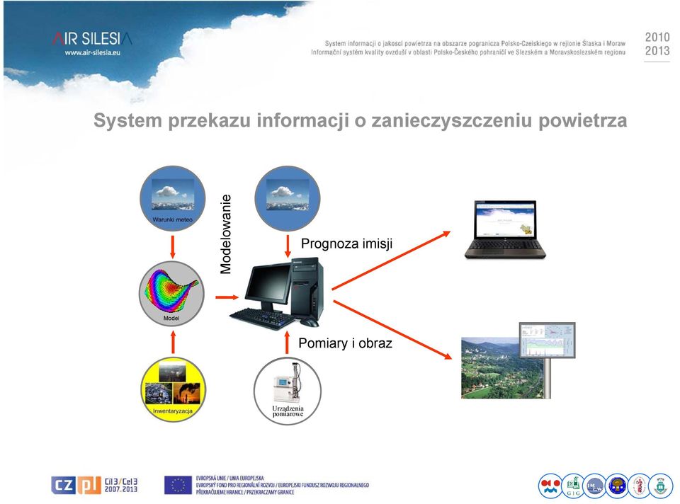 odelowanie Prognoza imisji M