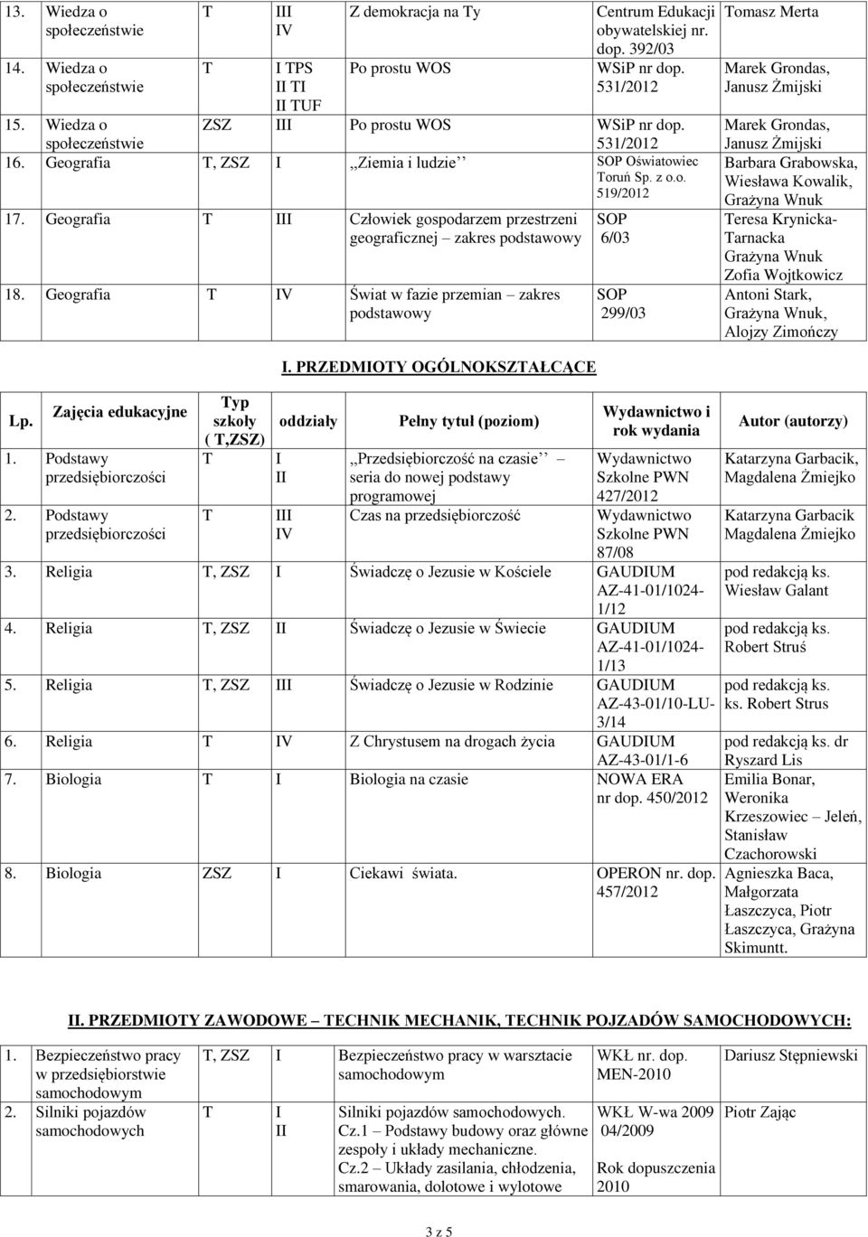 Geografia Świat w fazie przemian zakres podstawowy SOP 6/03 SOP 299/03 omasz Merta Marek Grondas, Janusz Żmijski Marek Grondas, Janusz Żmijski Barbara Grabowska, Wiesława Kowalik, Grażyna Wnuk eresa