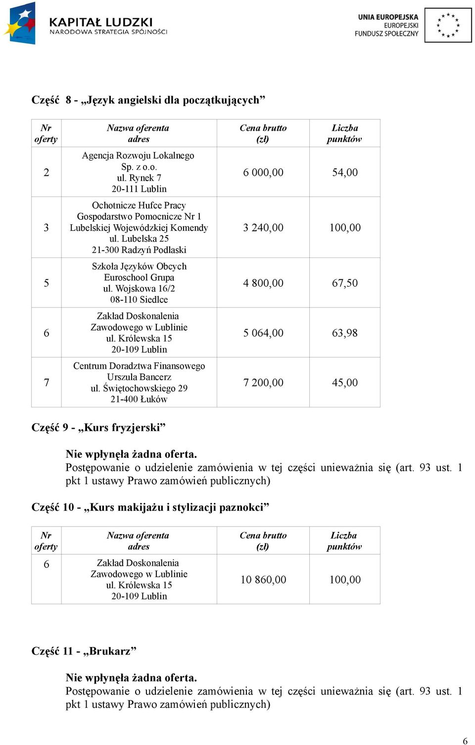 Świętochowskiego 9 1-400 Łuków 000,00 54,00 40,00 100,00 4 800,00,50 5 04,00,98 00,00 45,00 Część 9 - Kurs fryzjerski Nie wpłynęła żadna oferta.