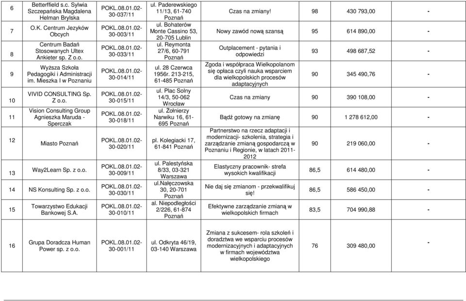 Paderewskiego 11/13, 61-740 ul. Bohaterów Monte Cassino 53, 0-705 Lublin ul. Reymonta 7/6, 60-791 ul. 8 Czerwca 1956r. 13-15, 61-485 ul. Plac Solny 14/3, 50-06 Wrocław ul.