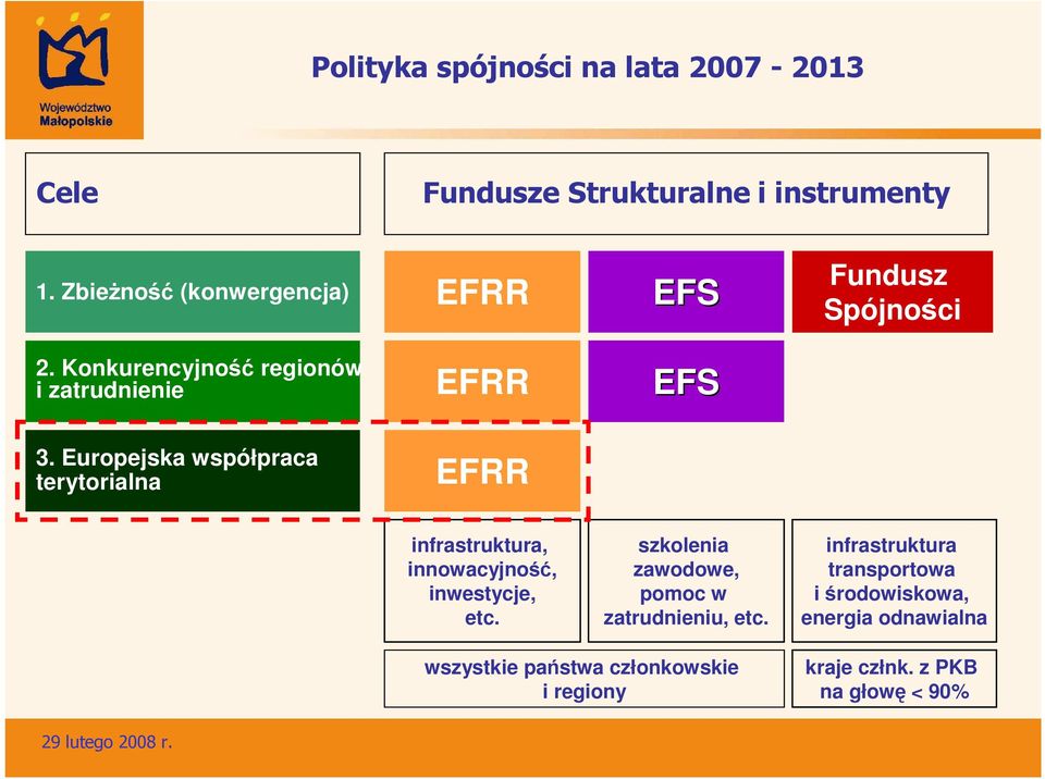 Europejska współpraca terytorialna EFRR infrastruktura, innowacyjność, inwestycje, etc.