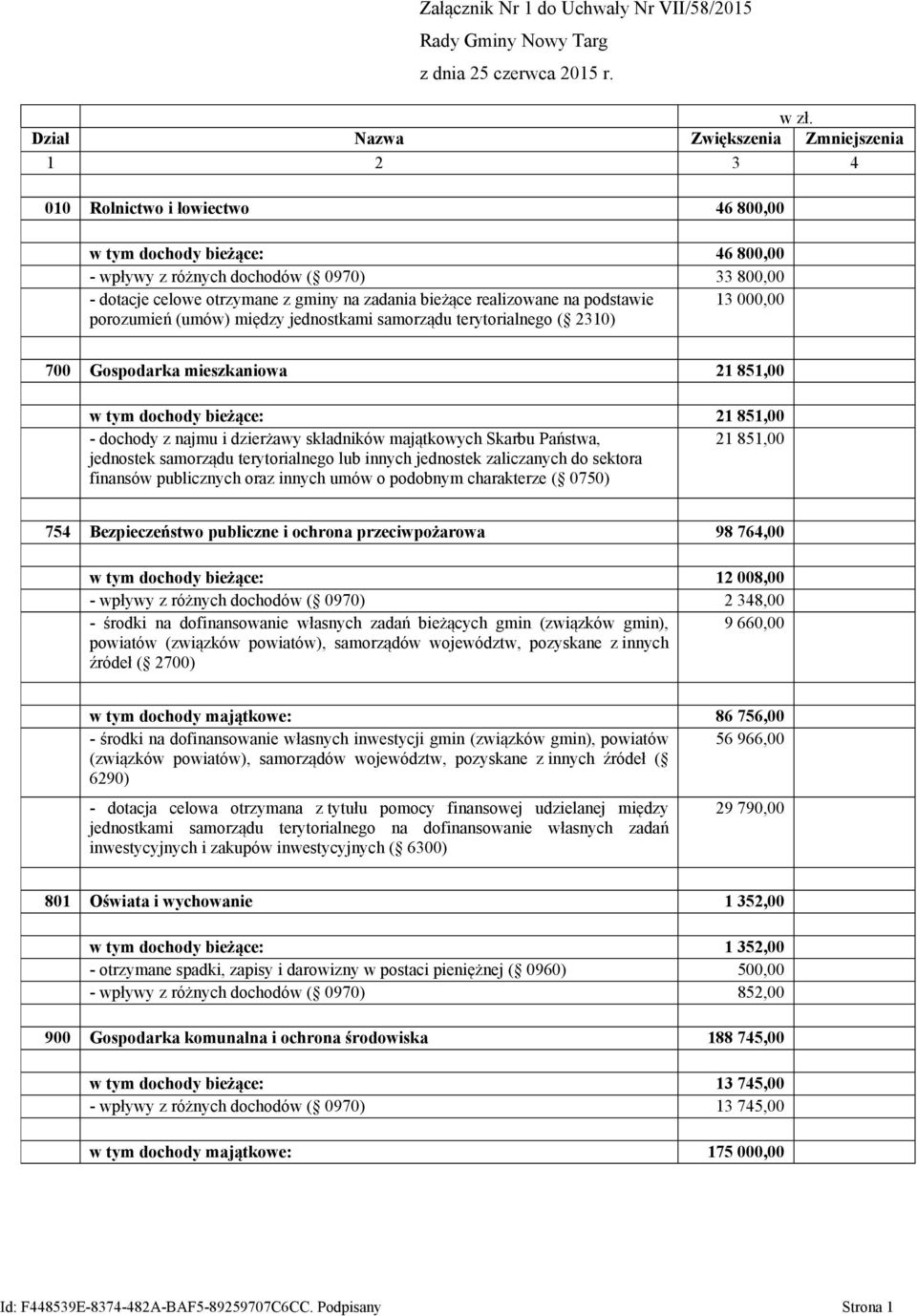 zadania bieżące realizowane na podstawie 13 000,00 porozumień (umów) między jednostkami samorządu terytorialnego ( 2310) 700 Gospodarka mieszkaniowa 21 851,00 w tym dochody bieżące: 21 851,00 -