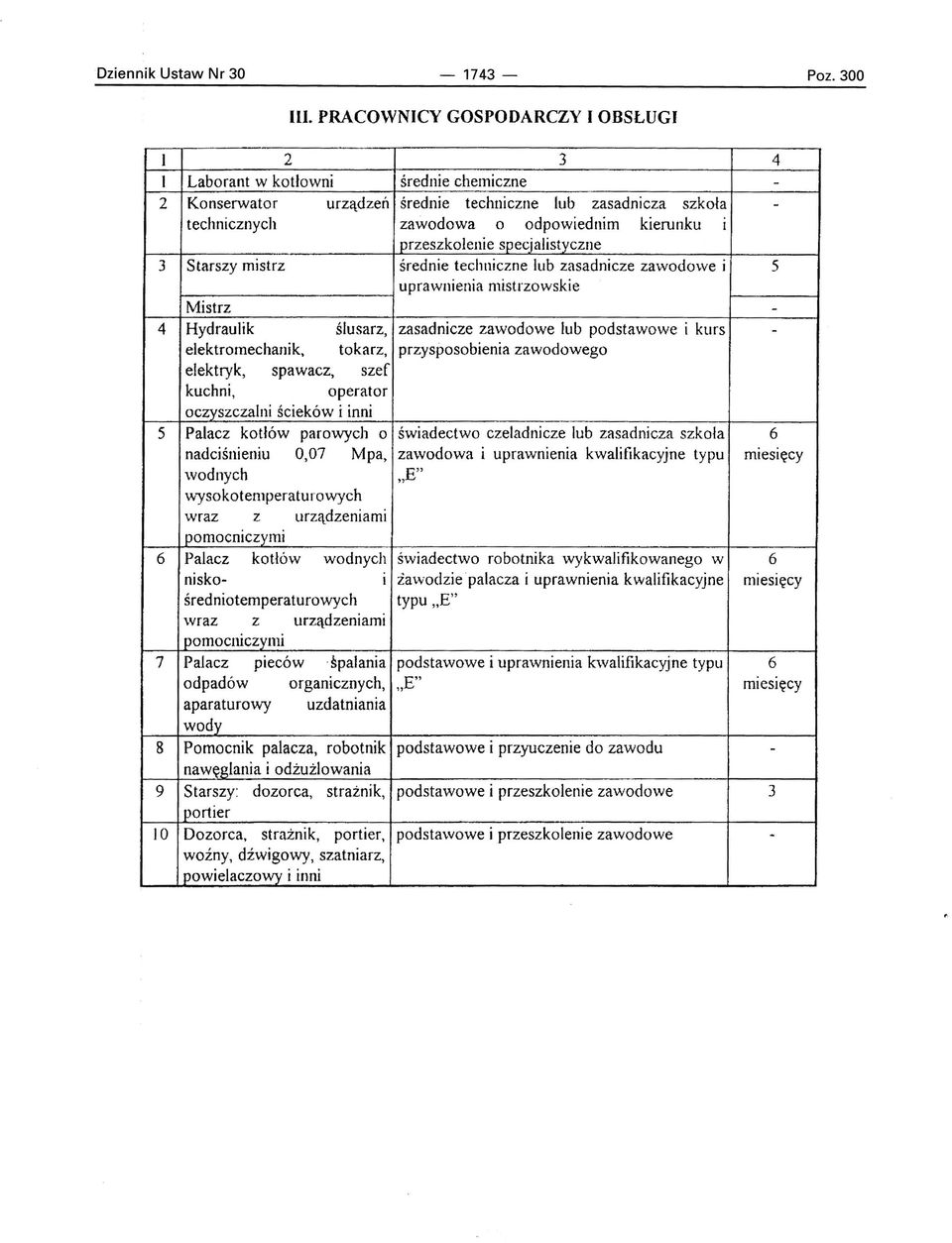 przeszkolenie specjalistyczne 3 Starszy mistrz średnie techniczne lub zasadnicze zawodowe i 5 uprawnienia mistrzowskie Mistrz - 4 Hydraulik ślusarz, zasadnicze zawodowe lub podstawowe i kurs -