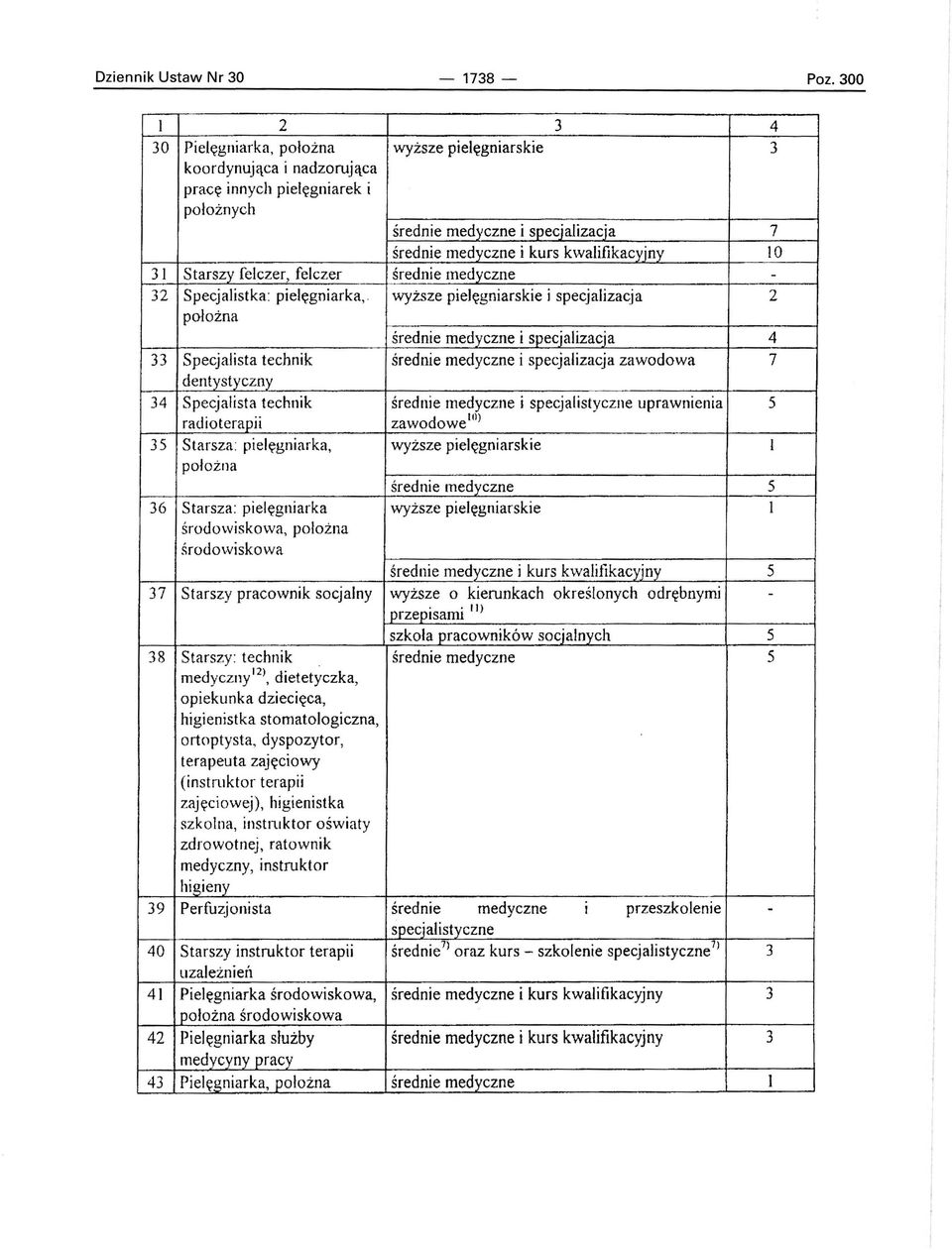 10 31 Stars0' felczer, felczer średnie medyczne - 32 Specjalistka: pielęgniarka,.