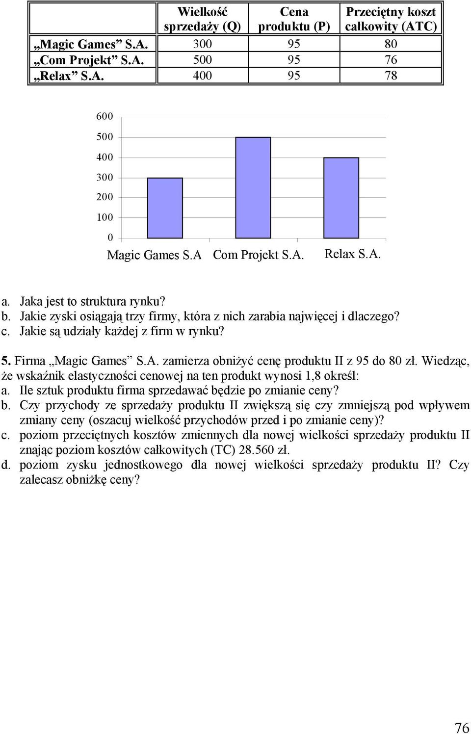 Wiedząc, że wskaźnik elastyczności cenowej na ten produkt wynosi 1,8 określ: a. Ile sztuk produktu firma sprzedawać bę