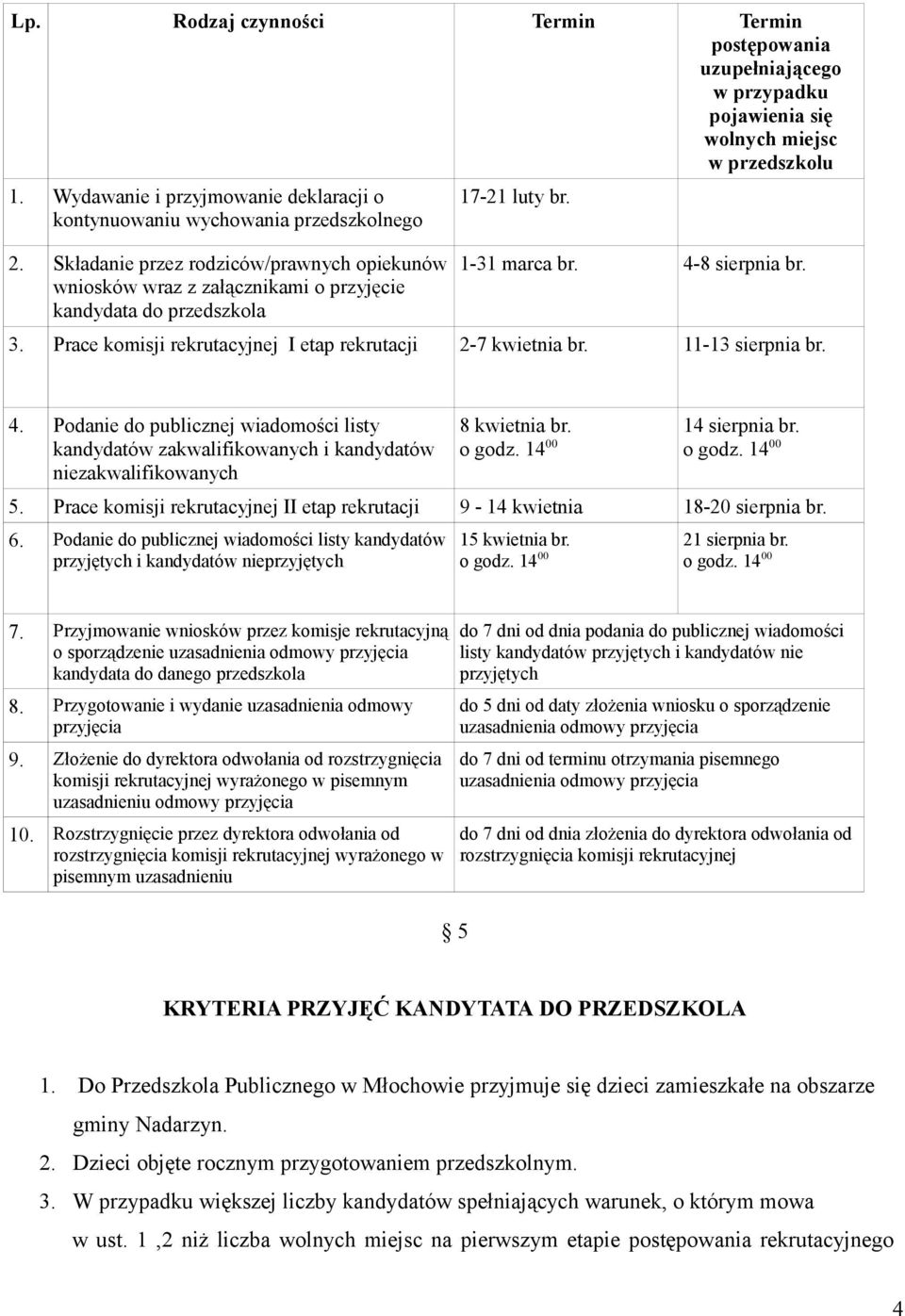 Składanie przez rodziców/prawnych opiekunów wniosków wraz z załącznikami o przyjęcie kandydata do przedszkola 17-21 luty br. 1-31 marca br. 4-8 sierpnia br. 3.