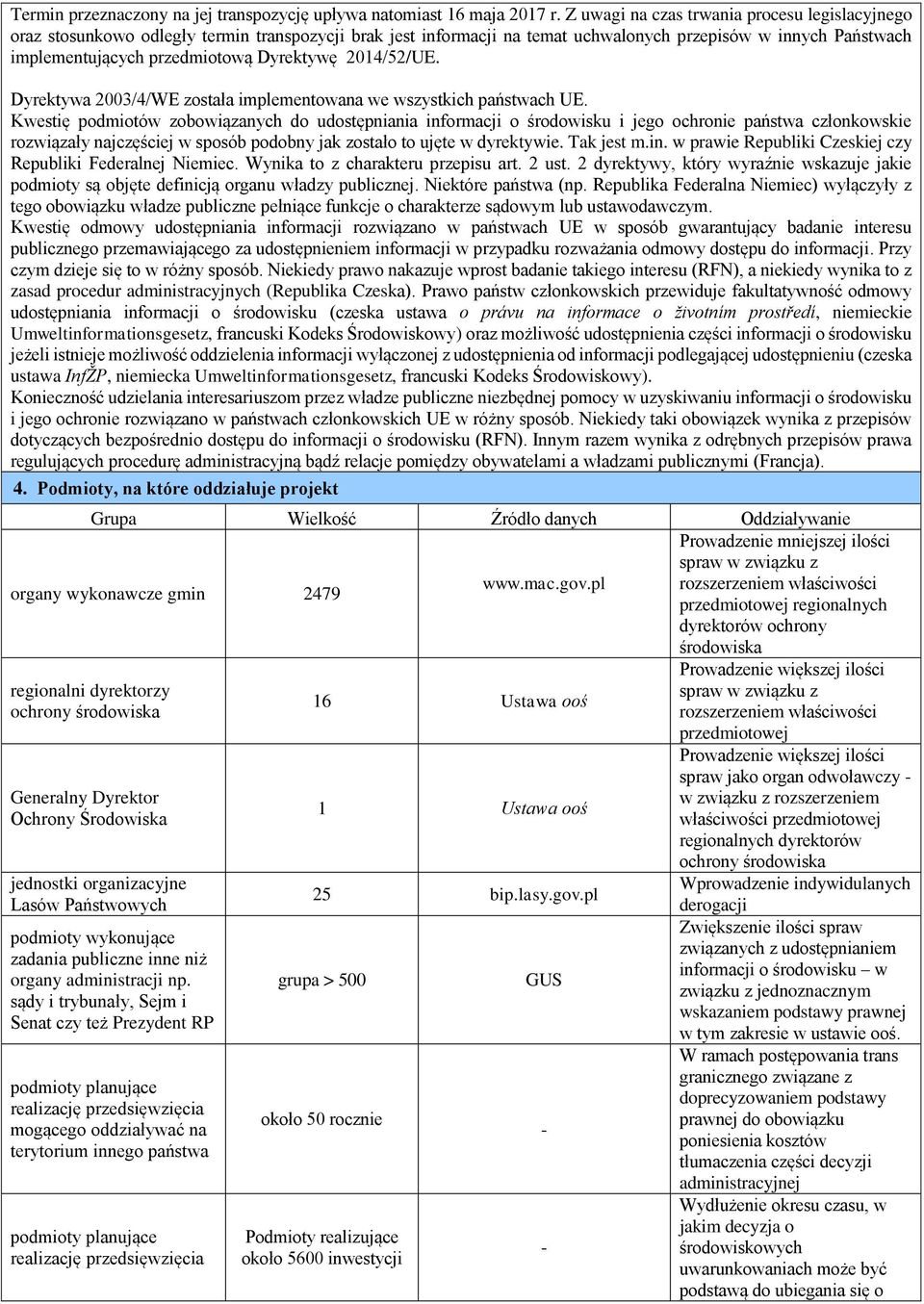 Dyrektywę 2014/52/UE. Dyrektywa 2003/4/WE została implementowana we wszystkich państwach UE.