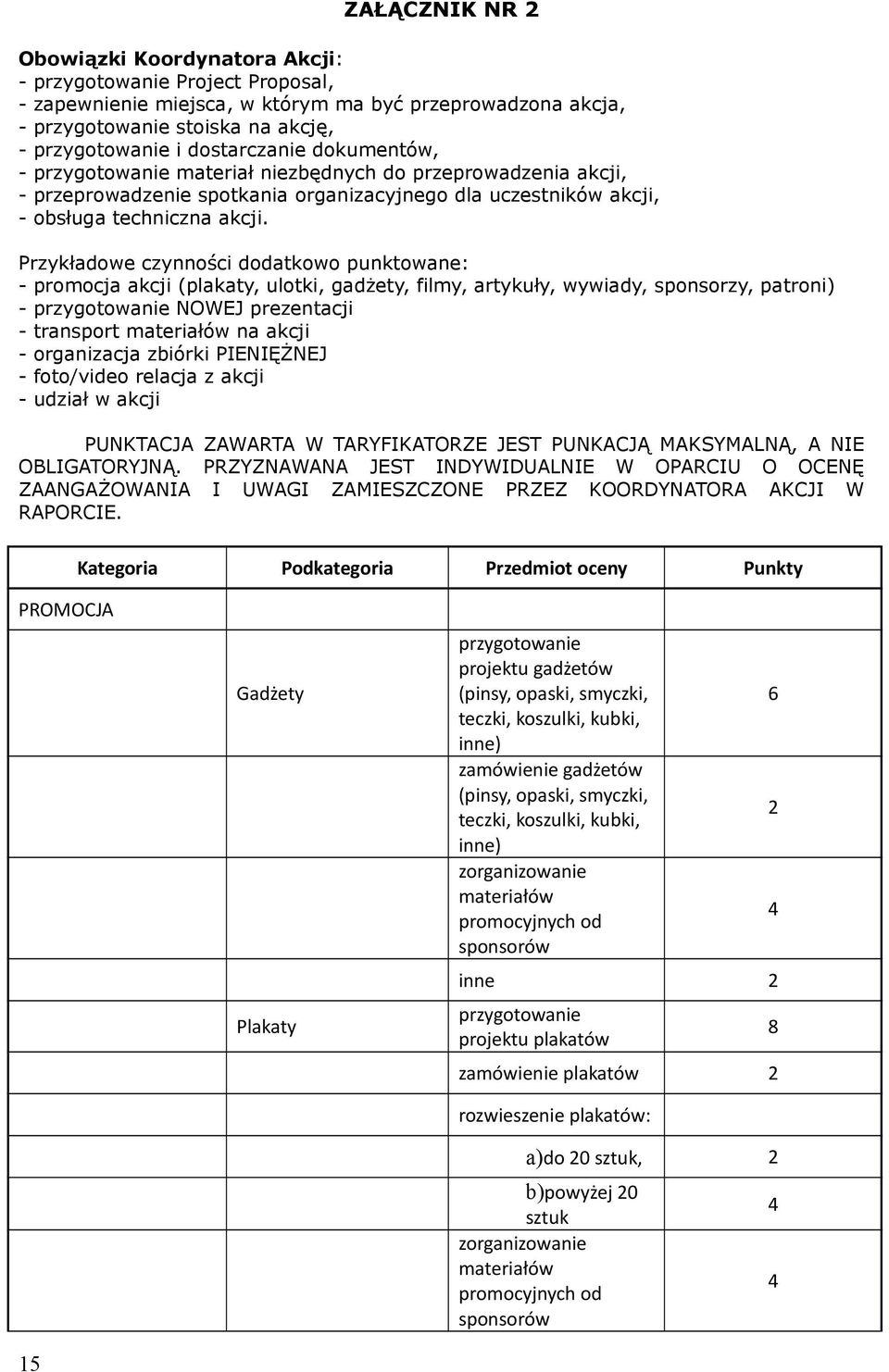 Przykładowe czynności dodatkowo punktowane: - promocja akcji (plakaty, ulotki, gadżety, filmy, artykuły, wywiady, sponsorzy, patroni) - przygotowanie NOWEJ prezentacji - transport materiałów na akcji