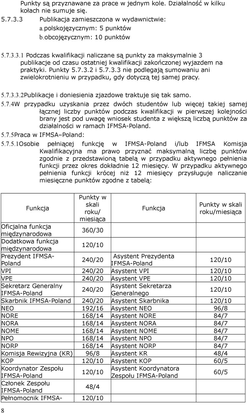 Punkty 5.7.