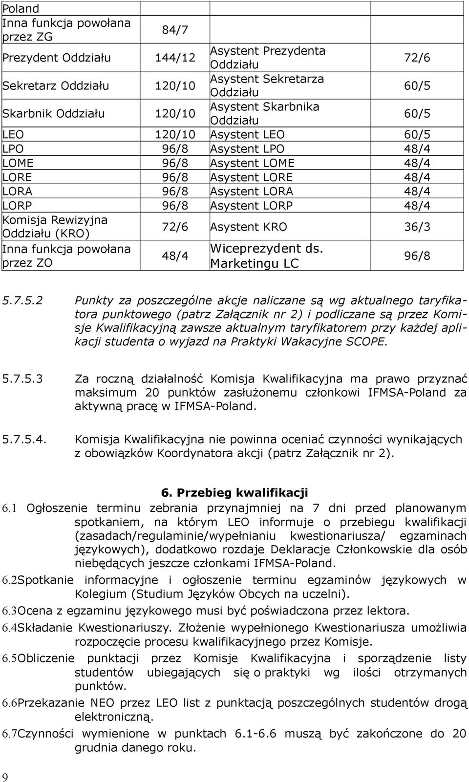 Komisja Rewizyjna 72/6 Asystent KRO 36/3 Oddziału (KRO) Inna funkcja powołana przez ZO 48/4 Wiceprezydent ds. Marketingu LC 96/8 5.
