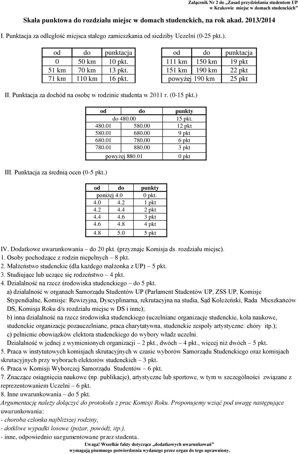 151 km 190 km 22 pkt 71 km 110 km 16 pkt. powyżej 190 km 25 pkt II. Punktacja za dochód na osobę w rodzinie studenta w 2011 r. (0-15 pkt.) III. Punktacja za średnią ocen (0-5 pkt.