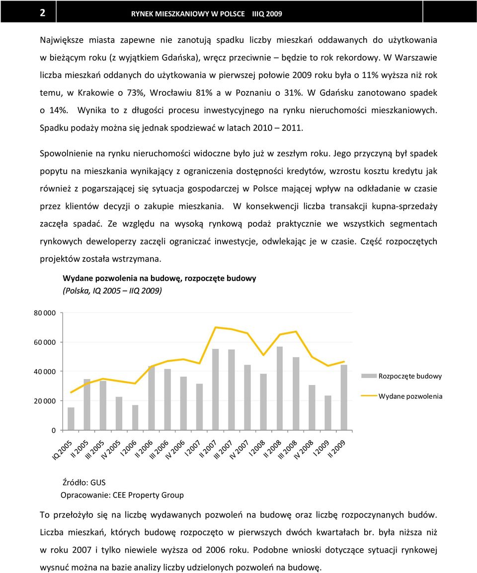 W Gdańsku zanotowano spadek o 14%. Wynika to z długości procesu inwestycyjnego na rynku nieruchomości mieszkaniowych. Spadku podaży można się jednak spodziewać w latach 2010 2011.