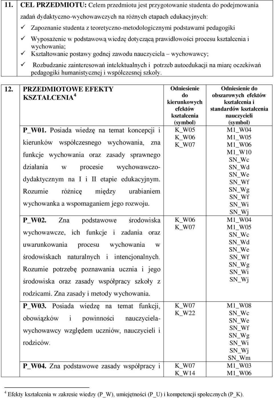 intelektualnych i potrzeb autoedukacji na miarę oczekiwań pedagogiki humanistycznej i współczesnej szkoły. 12. PRZEDMIOTOWE EFEKTY KSZTAŁCENIA 4 P_W01.