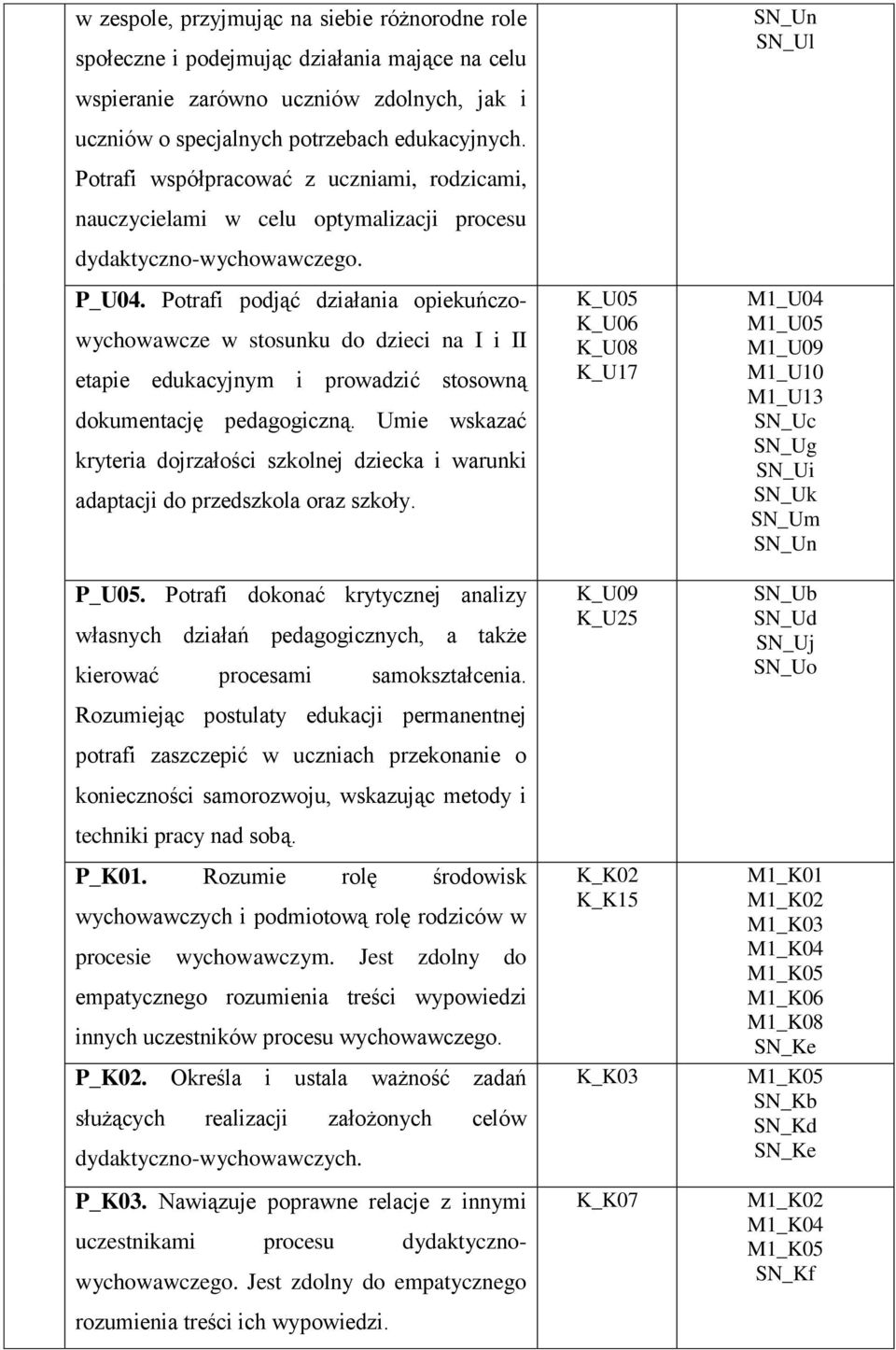 Potrafi podjąć działania opiekuńczowychowawcze w stosunku do dzieci na I i II etapie edukacyjnym i prowadzić stosowną dokumentację pedagogiczną.