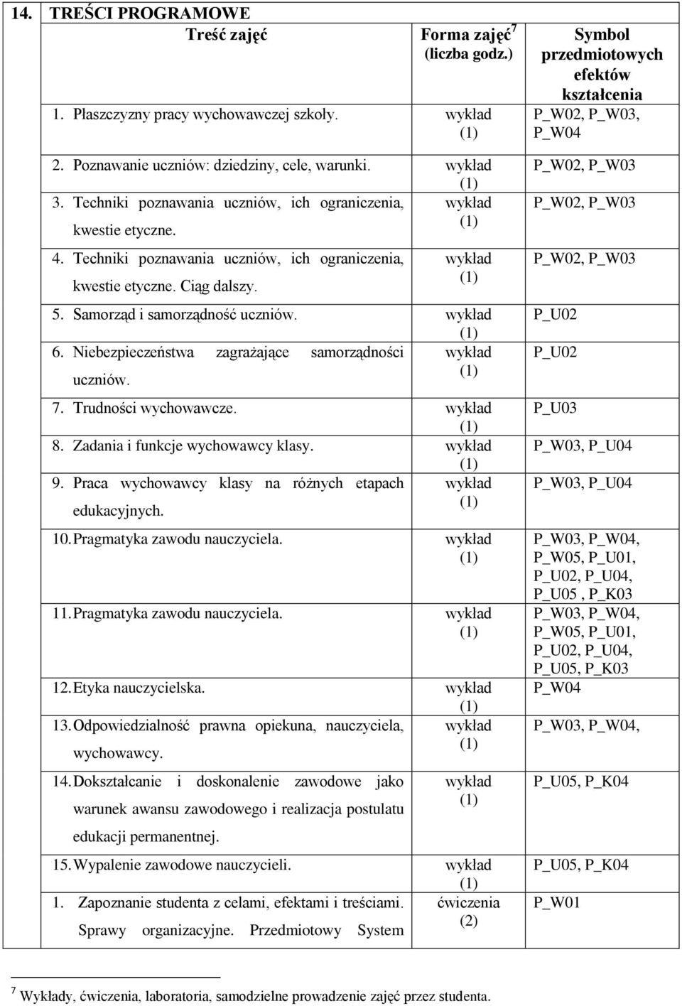 wykład 6. Niebezpieczeństwa zagrażające samorządności wykład uczniów. 7. Trudności wychowawcze. wykład 8. Zadania i funkcje wychowawcy klasy. wykład 9.