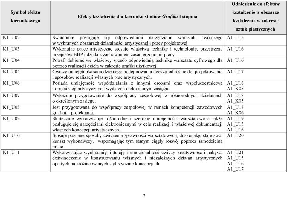 K1_U04 Potrafi dobierać we właściwy sposób odpowiednią technikę warsztatu cyfrowego dla potrzeb realizacji dzieła w zakresie grafiki użytkowej.