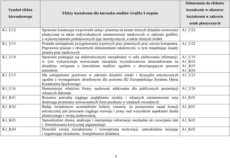 Posiada umiejętność przygotowania typowych prac pisemnych przy użyciu komputera. Poprawnie pracuje z obszernymi dokumentami tekstowymi, w tym respektując zasady pisania prac naukowych.