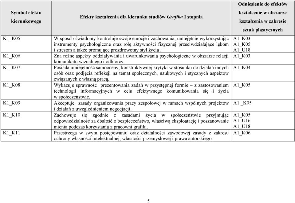 Zna różne aspekty oddziaływania i uwarunkowania psychologiczne w obszarze relacji komunikatu wizualnego i odbiorcy.