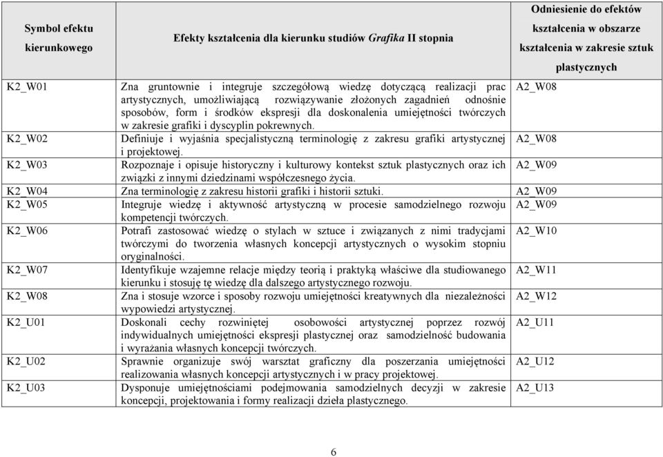 K2_W02 Definiuje i wyjaśnia specjalistyczną terminologię z zakresu grafiki artystycznej A2_W08 i projektowej.