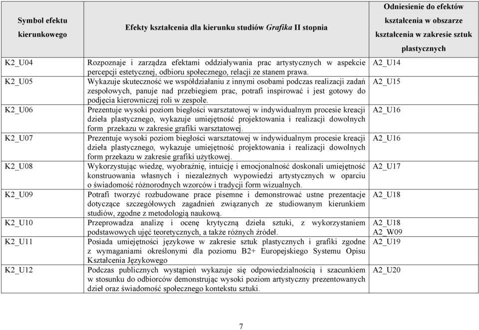 Wykazuje skuteczność we współdziałaniu z innymi osobami podczas realizacji zadań zespołowych, panuje nad przebiegiem prac, potrafi inspirować i jest gotowy do podjęcia kierowniczej roli w zespole.